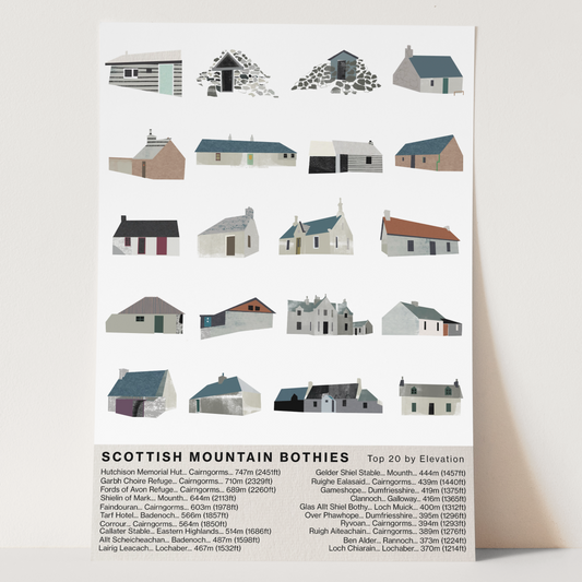 bothies print mockuop